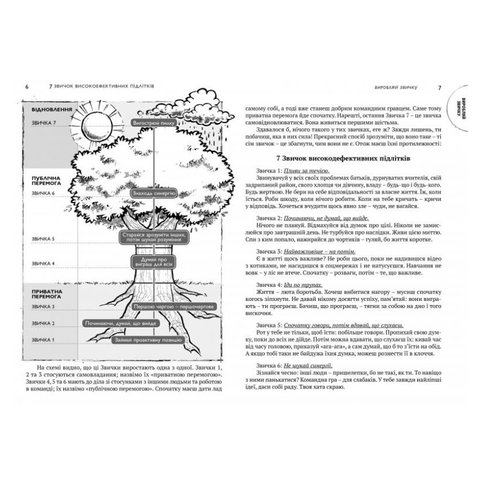 Книга 7 звичок високоефективних підлітків - Шон Кови Превью 5